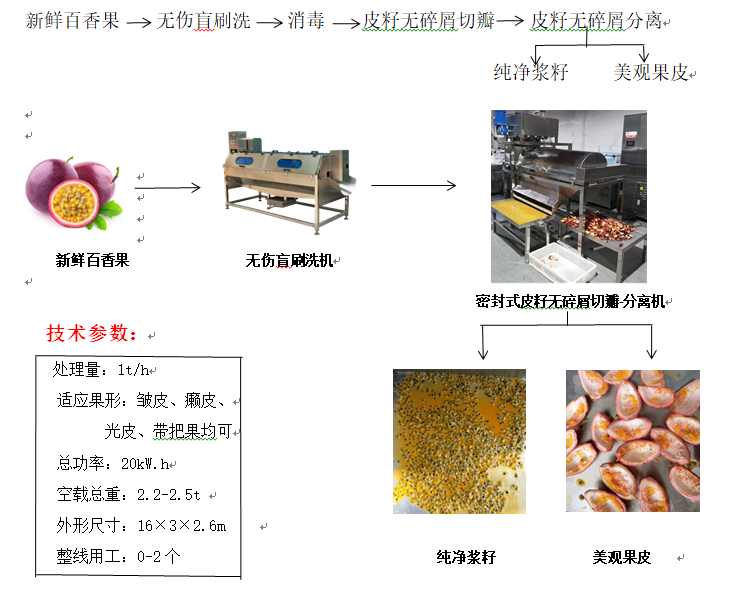 百香果榨汁机处理流程图